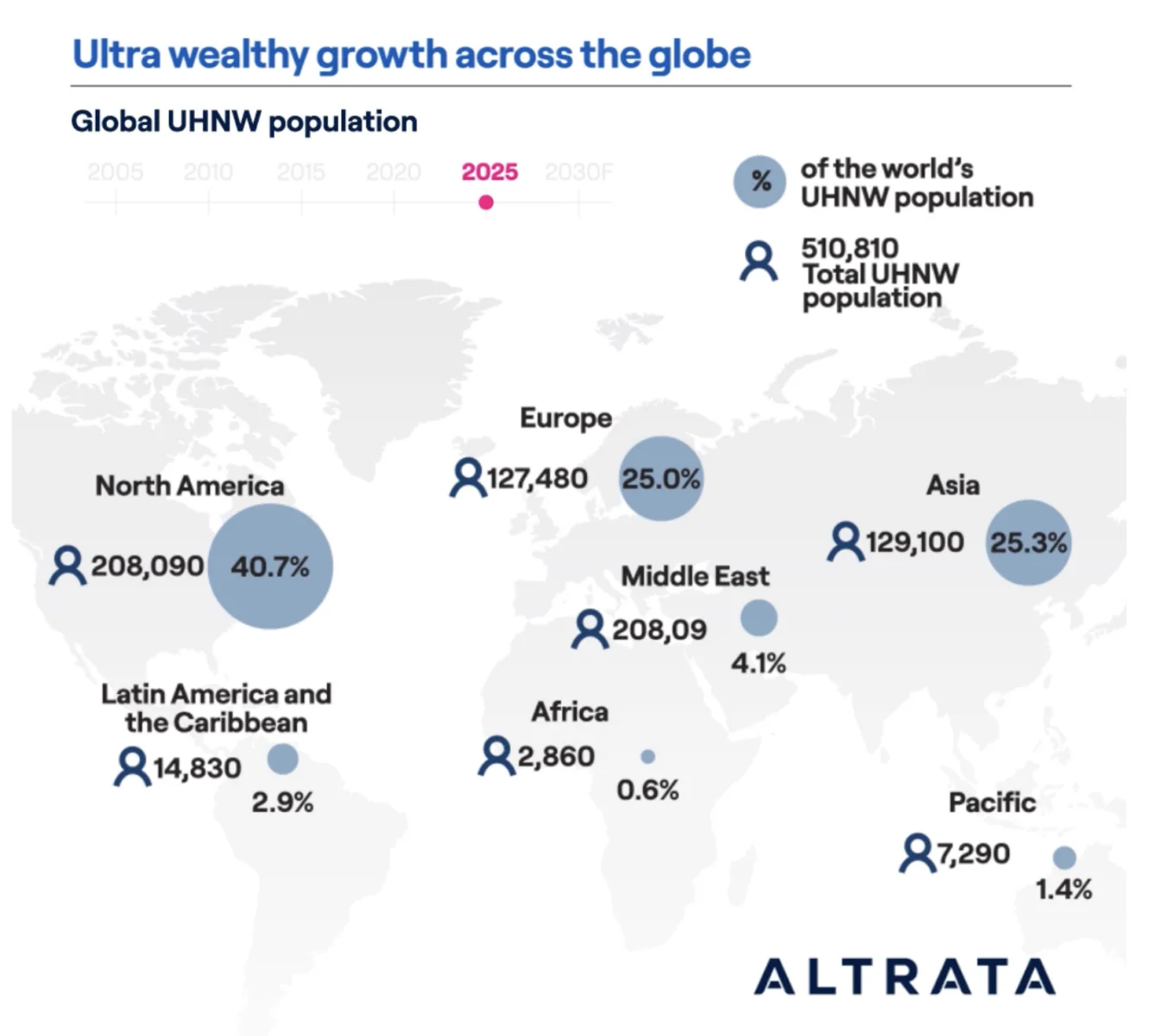 How Wealth Is Created in America