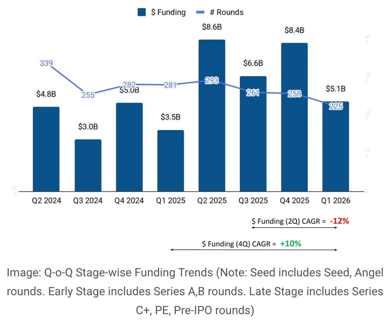 Capital Flow Trends Diverge from Market Expectations