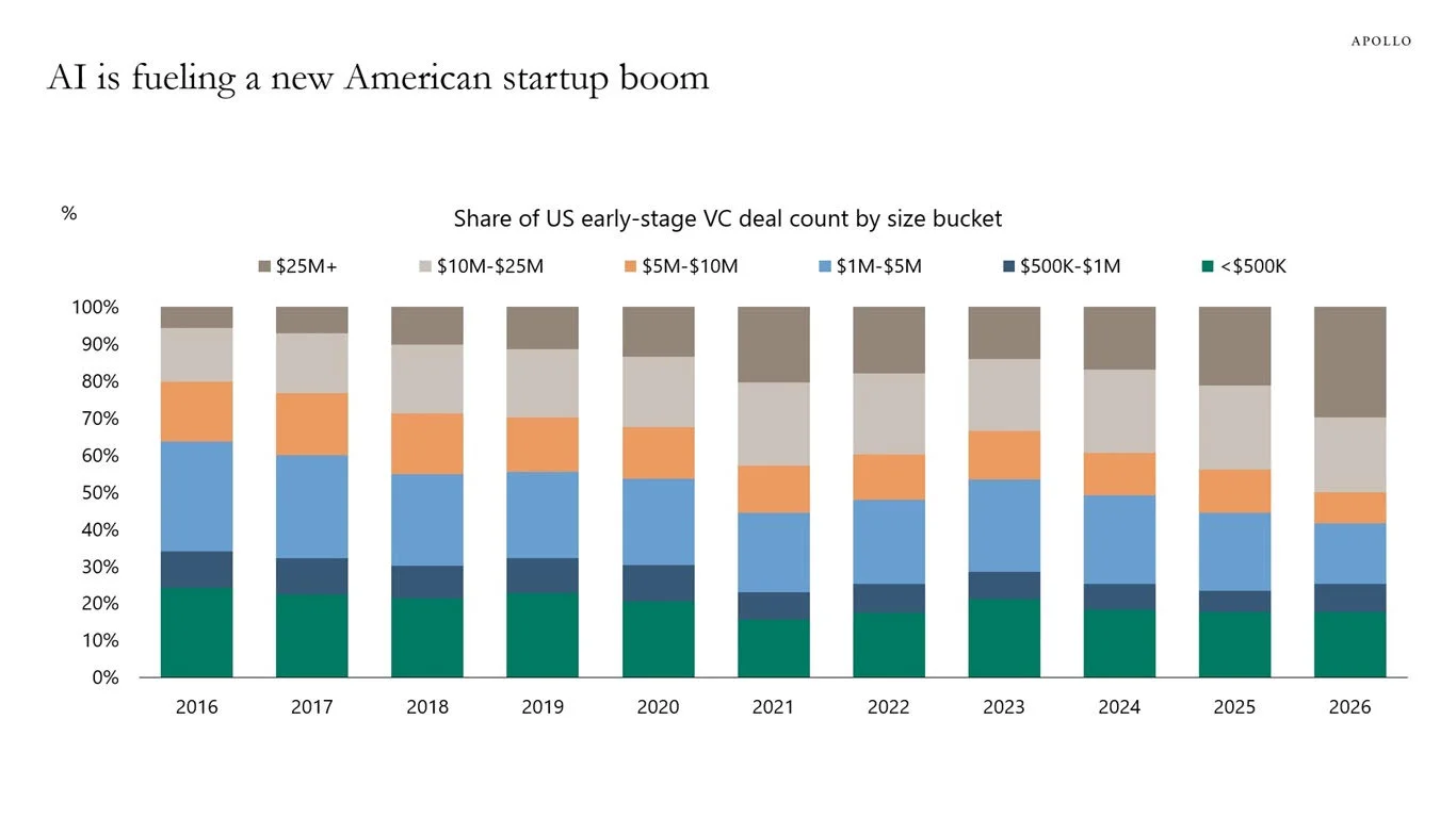 Thursday Morning Financial Insights