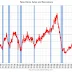 Financial Highlights for the Week of January 11, 2026