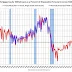 Decline of the "Home ATM" Lending in Q3