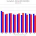 Newsletter: Housing Starts Decreased to 1.246 million Annual Rate in October