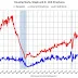 October Housing Starts Drop to Annual Rate of 1.246 Million