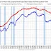 Analysis of December Employment Data