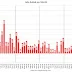 December Employment Data: 50,000 Jobs Added, Unemployment Steady at 4.4%