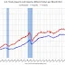 U.S. Trade Deficit Narrows to $29.4 Billion in October