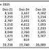 December Insights into Local Housing Markets