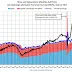 November Job Openings Drop to 7.1 Million, BLS Reports