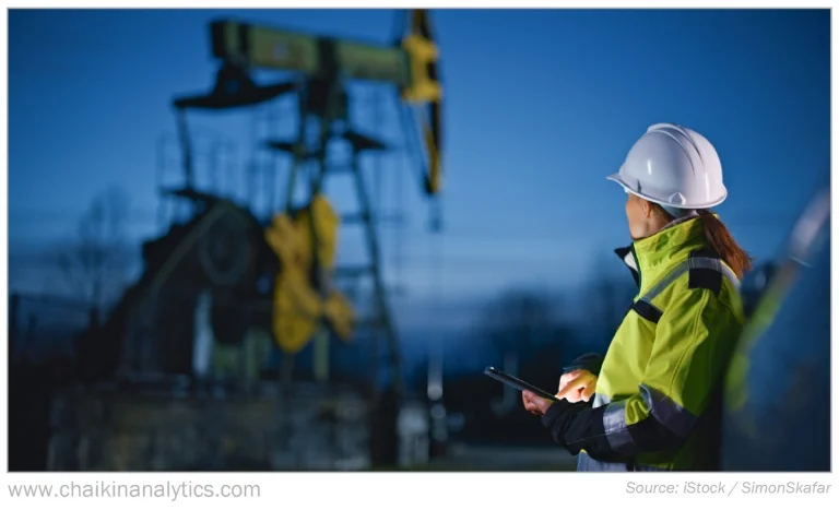 Is It Too Late to Buy Oil Stocks? Here’s What the Options Market Says Happens Next