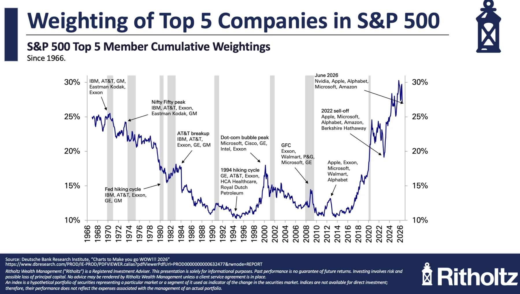Overvalued, Bubble, or Revolution?